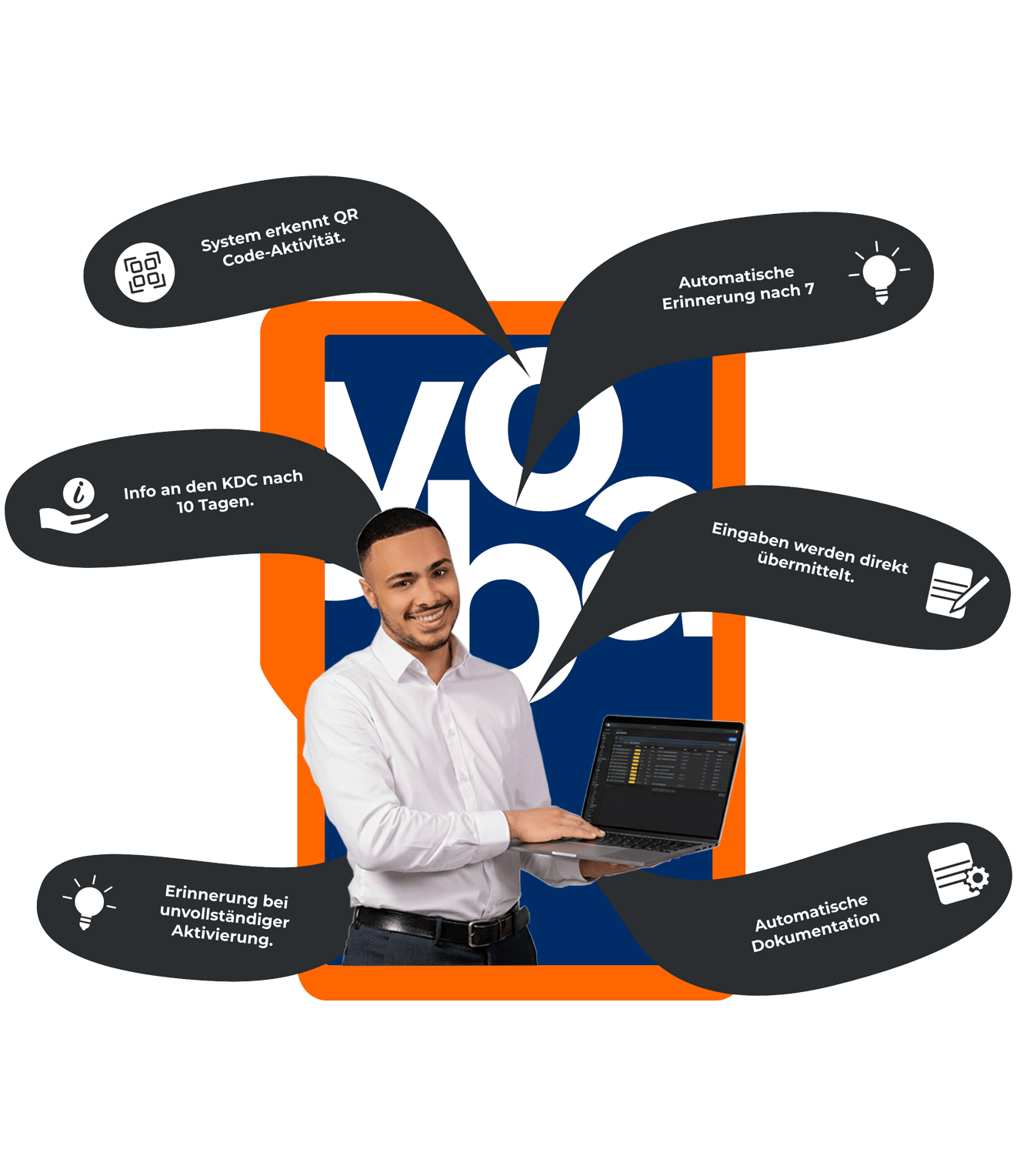 Ein lächelnder Mann zeigt auf einen Laptop; rundherum Icons mit Infos zu QR-Code-Erkennung, Erinnerungen und automatischer Dokumentation.